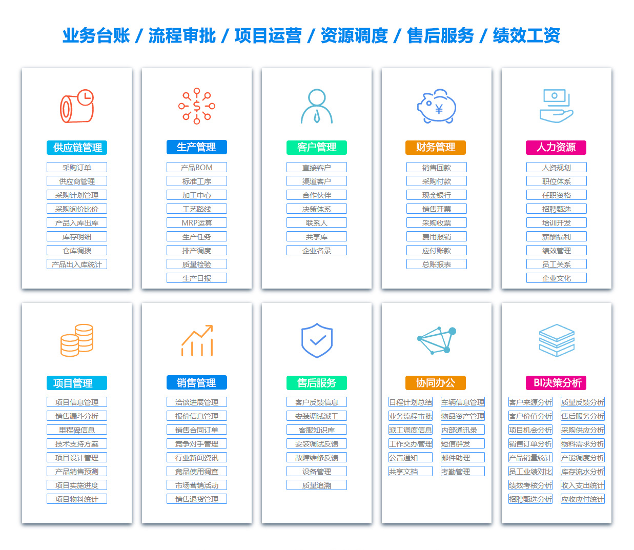 阿坝绩效考核系统